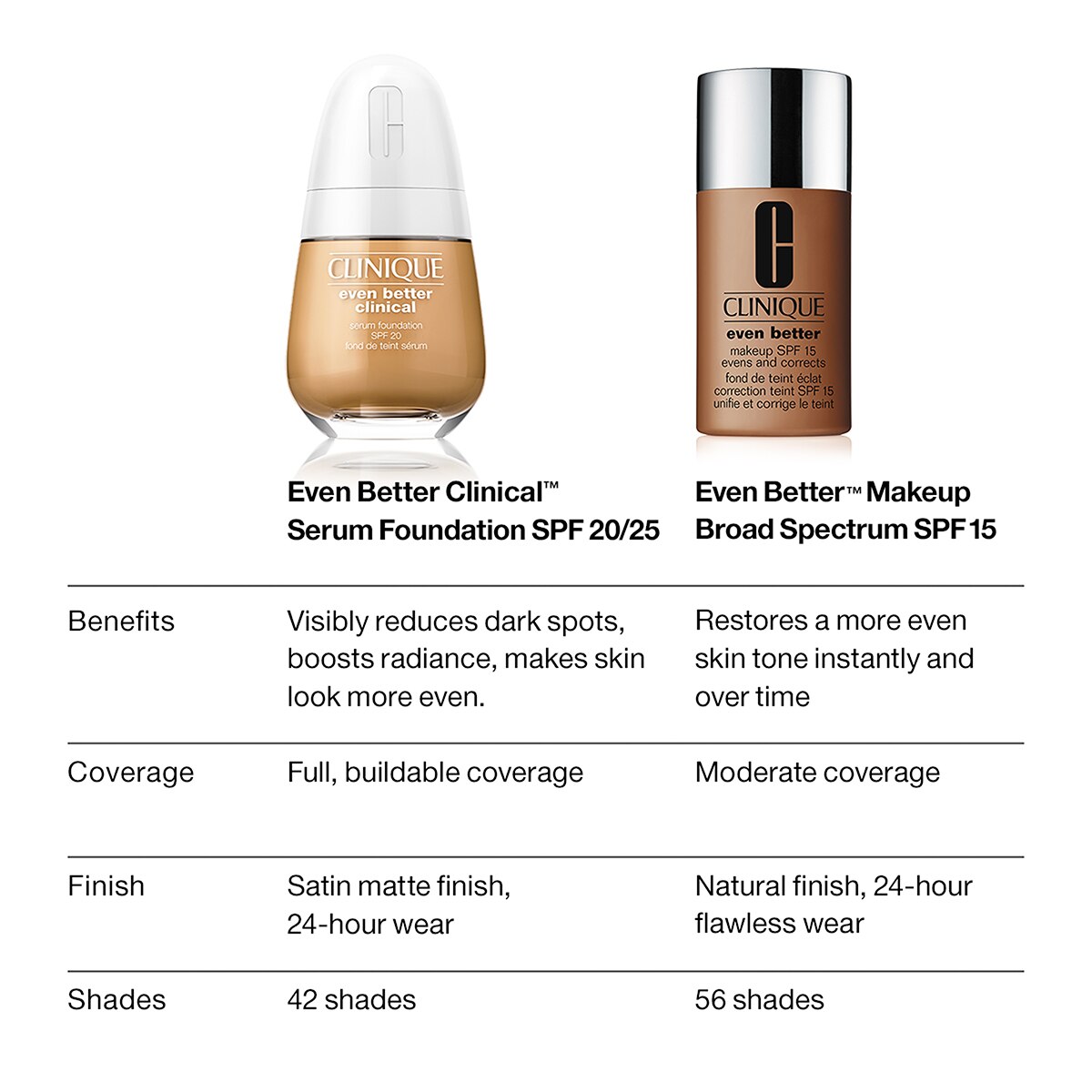 Buy ???? Clinique Even Better™ Makeup Broad Spectrum SPF 15 ???? 21 Buy ???? Clinique Even Better™ Makeup Broad Spectrum SPF 15 ???? - Image 21