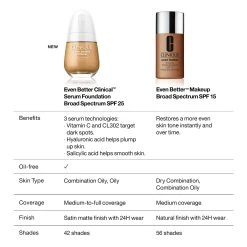 Best Pirce ⭐ Makeup Clinique Even Better™ Clinical Transforming Treatment Foundation ⭐ 21 Best Pirce ⭐ Makeup Clinique Even Better™ Clinical Transforming Treatment Foundation ⭐ -Elizabeth Arden - shop unnamed file 158